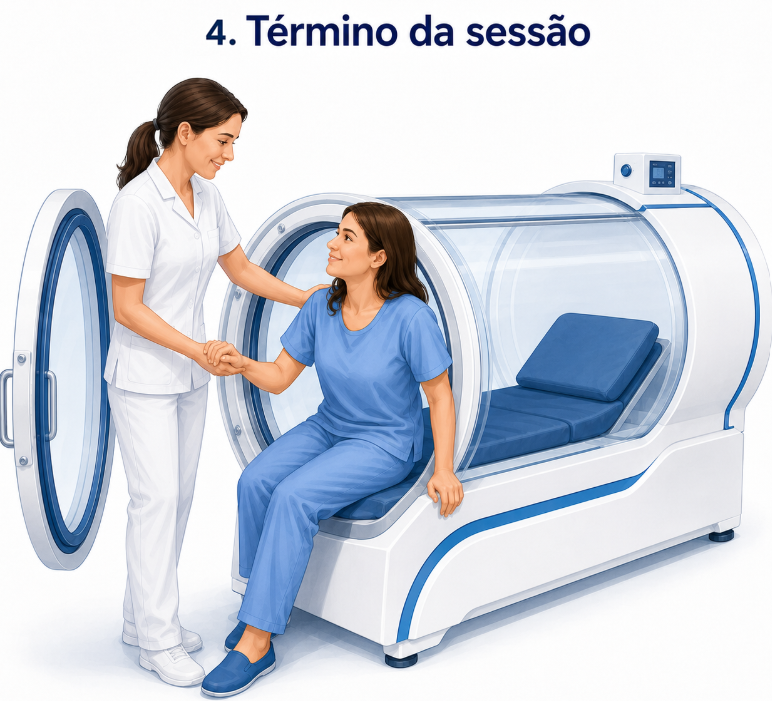aciente saindo de câmara hiperbárica monoplace com auxílio de profissional de saúde ao término da sessão.